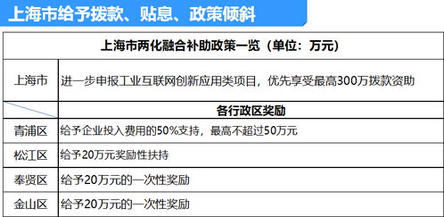 微略新聞 | 加強兩化融合服務，微略獲邀加入江蘇省信息化協會信息系統集成服務
